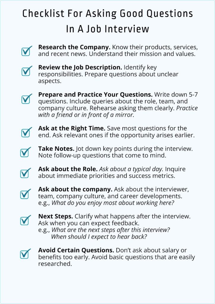 Checklist For Asking An Employer Questions In A Job Interview