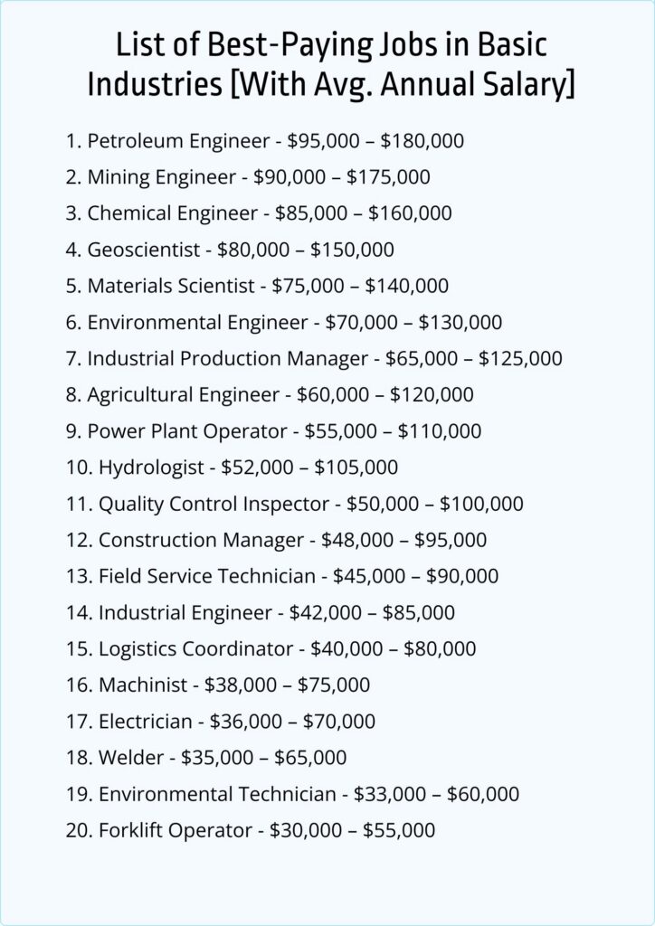 Top 20 Best-Paying Jobs in Basic Industries