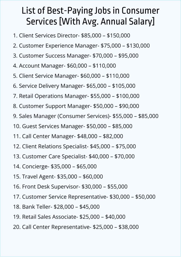 List of the top 20 best-paying jobs in consumer services with annual salary range