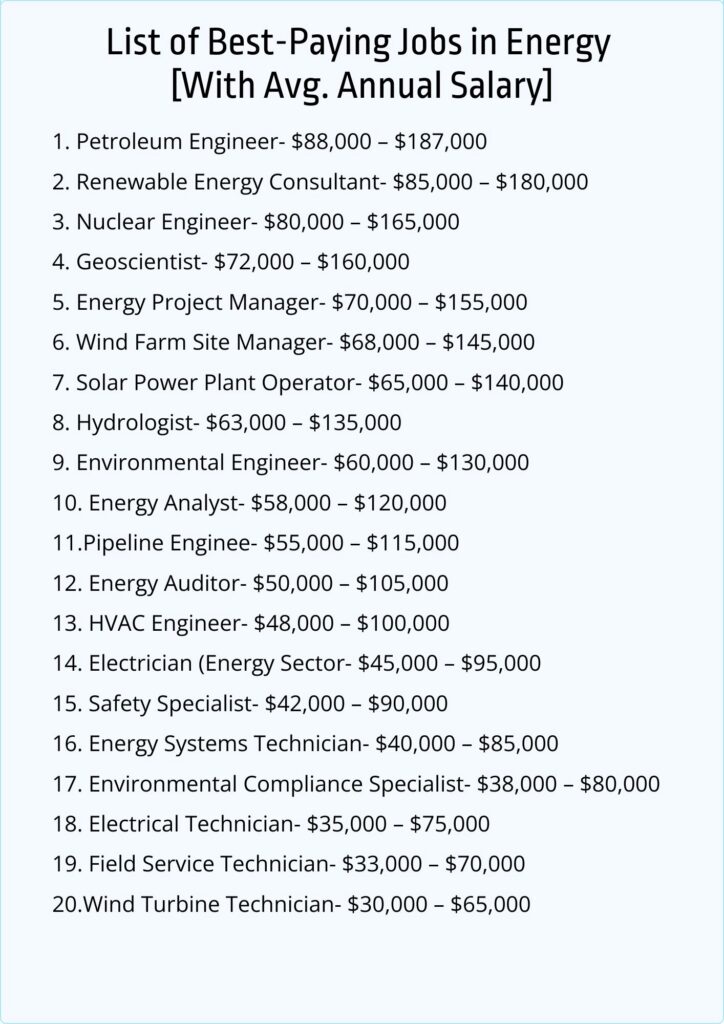 Top 20 Best-Paying Jobs in Energy