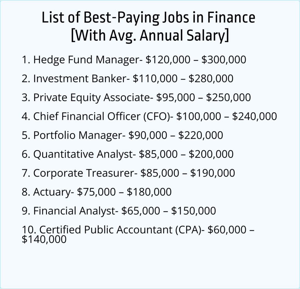 List of top 10 highest-paying jobs in Finance