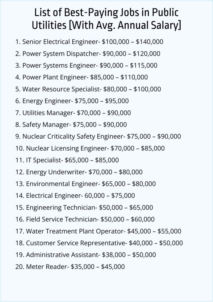 List of Top 20 Best-Paying Jobs in Public Utilities