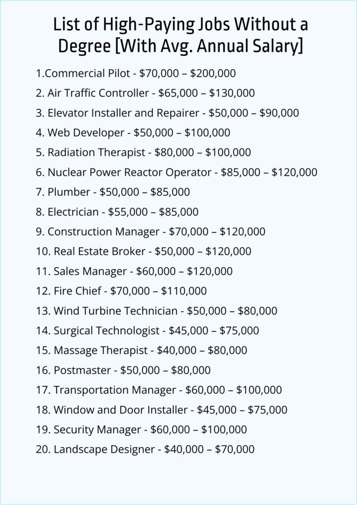 Top 20 High-Paying Jobs Without a Degree