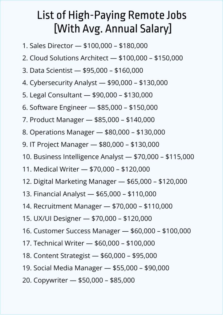 List of top 20 high-paying remote jobs with their average salary ranges