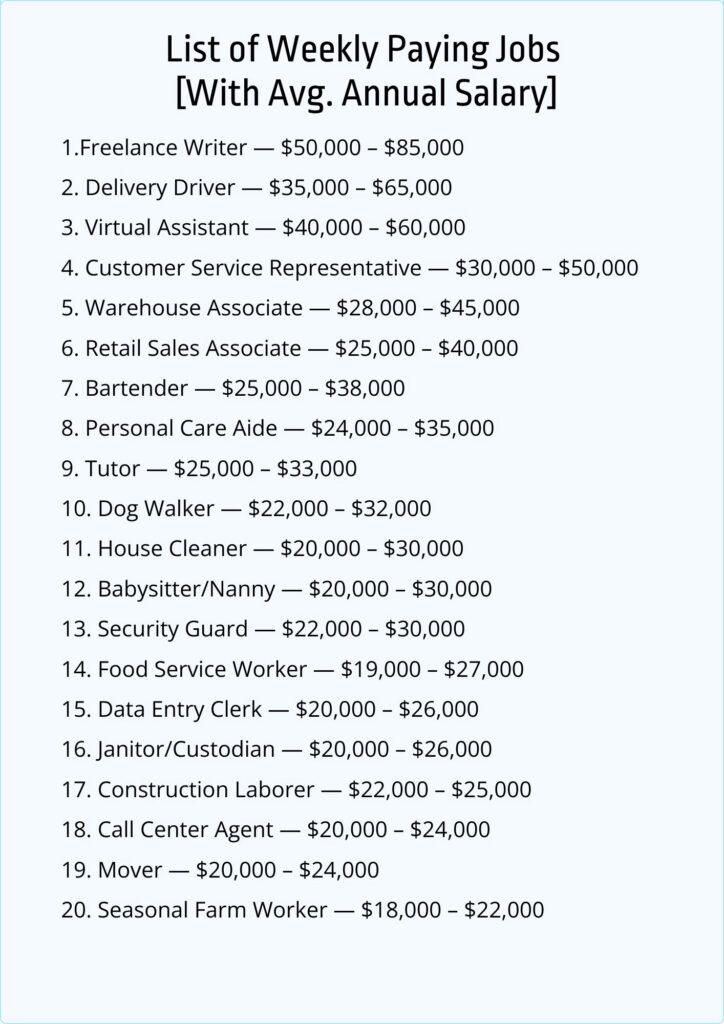 Top 20 Weekly Paying Jobs to Earn Consistent Income