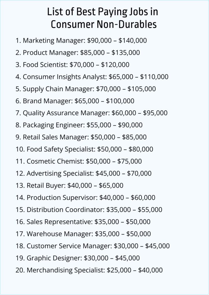 List of top paying jobs in consumer durables