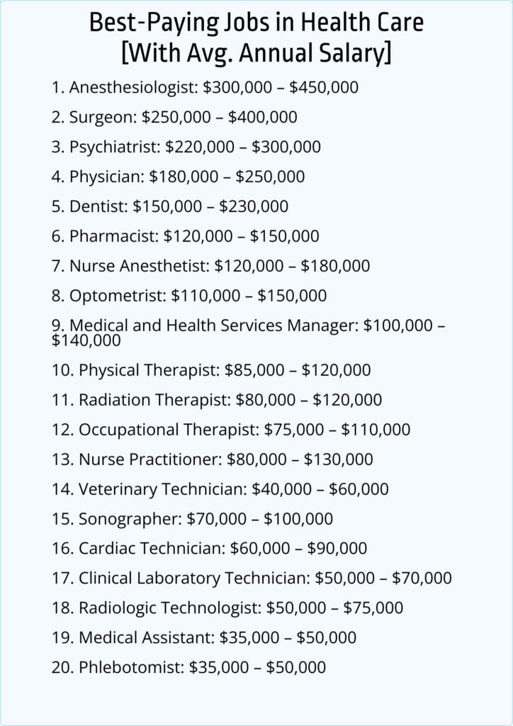 Top 20 Best Paying Jobs in Health Care