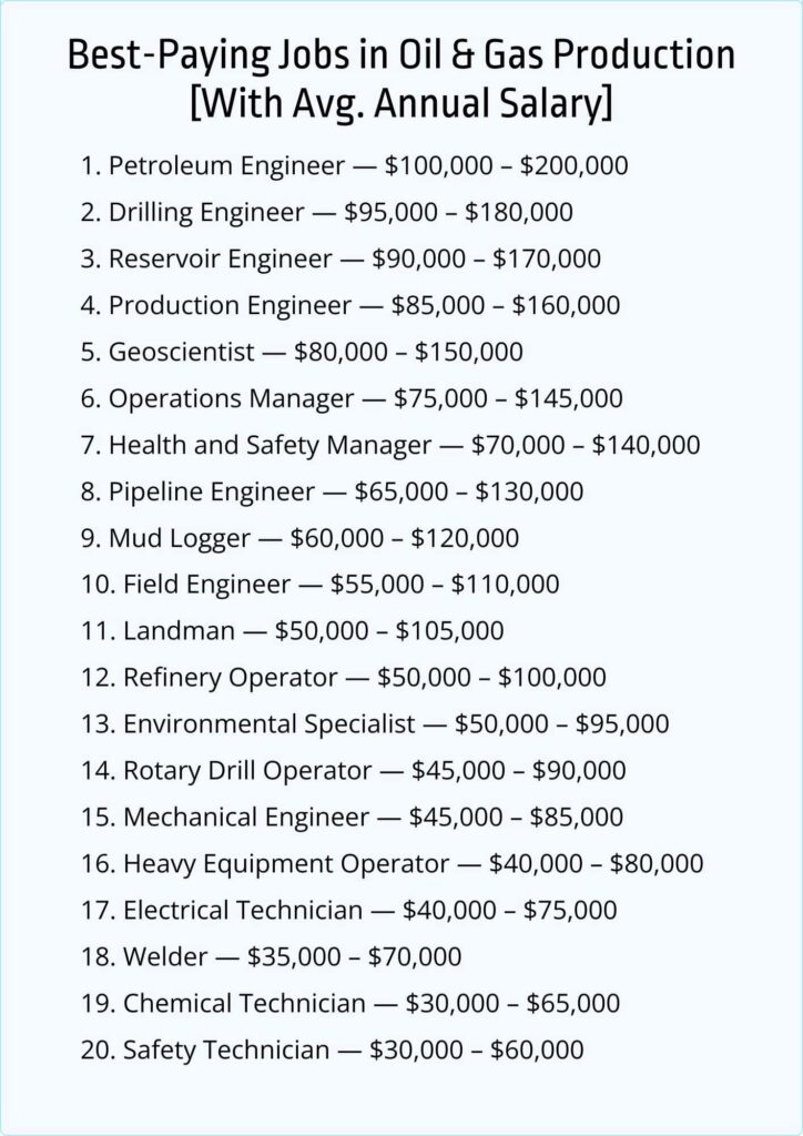 Top 20 Best-Paying Jobs in Oil & Gas Production