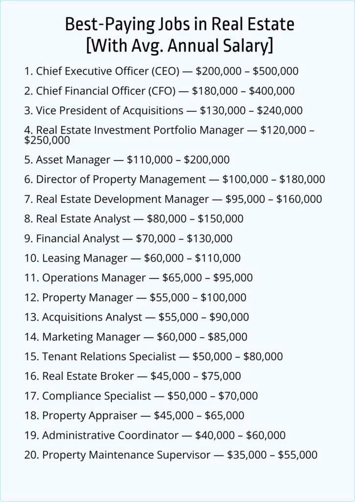 Top 20 Best-Paying Jobs in Real Estate Investment Trusts