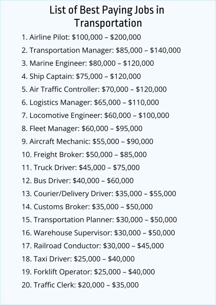 Top 20 Best-Paying Jobs in Transportation to Propel Your Career