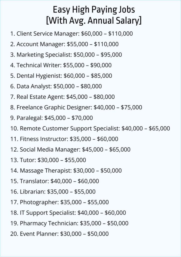 Top 20 Easy High-Paying Jobs