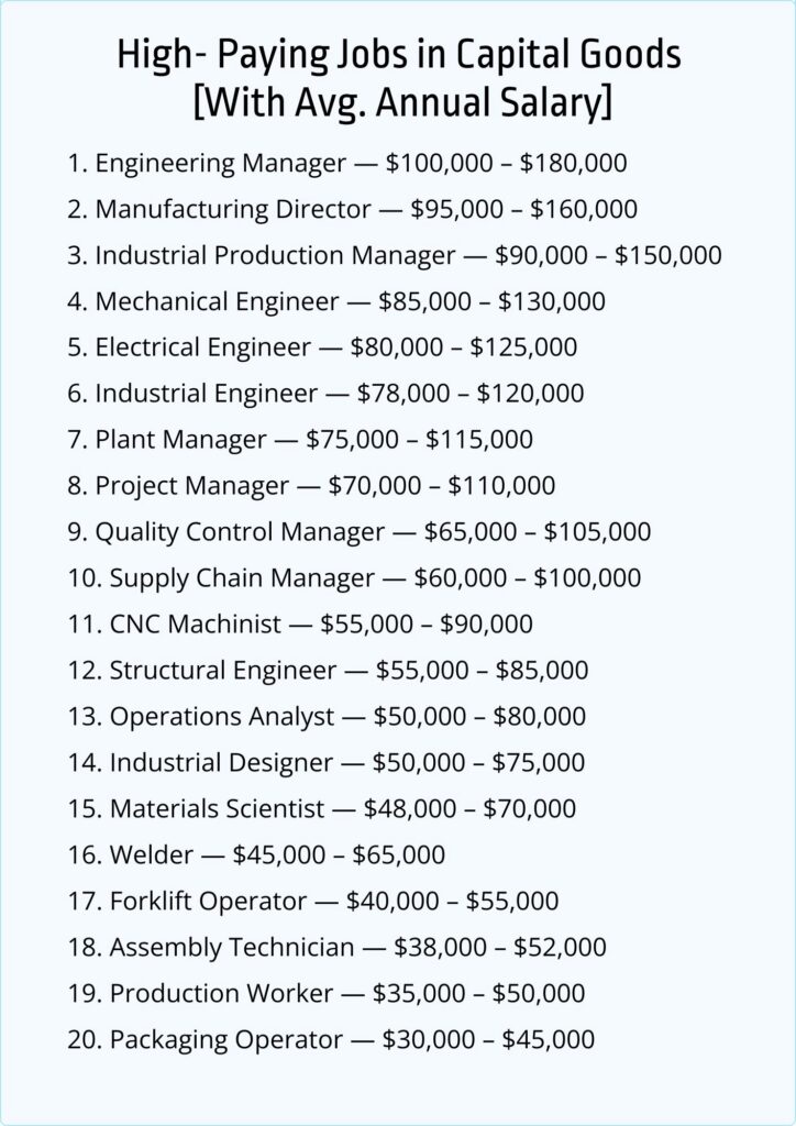 Top 20 Best-Paying Jobs in Capital Goods