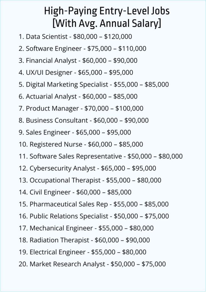 Top 20 High-Paying Entry-Level Jobs