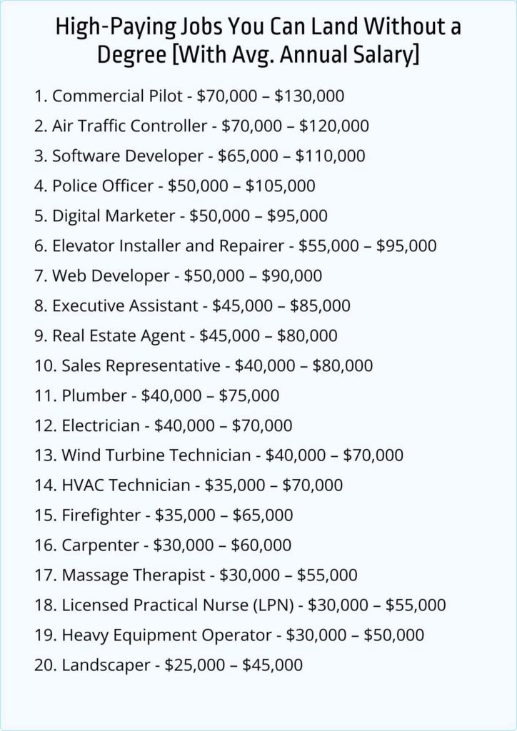 Top 20 High-Paying Jobs You Can Land Without a Degree