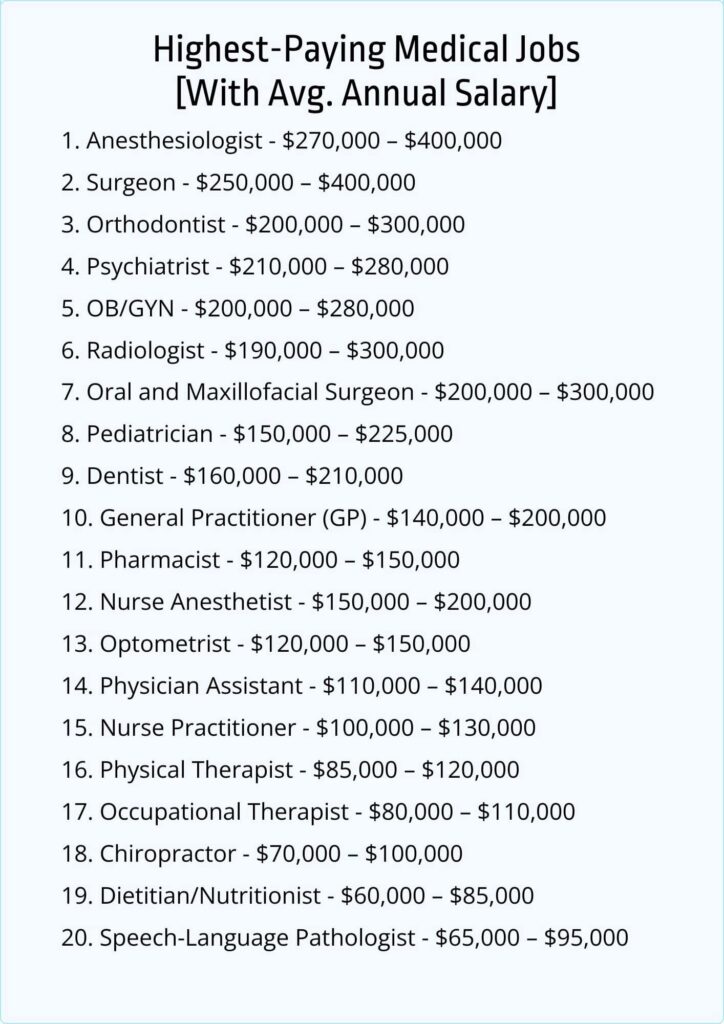 Top 20 Highest-Paying Medical Jobs
