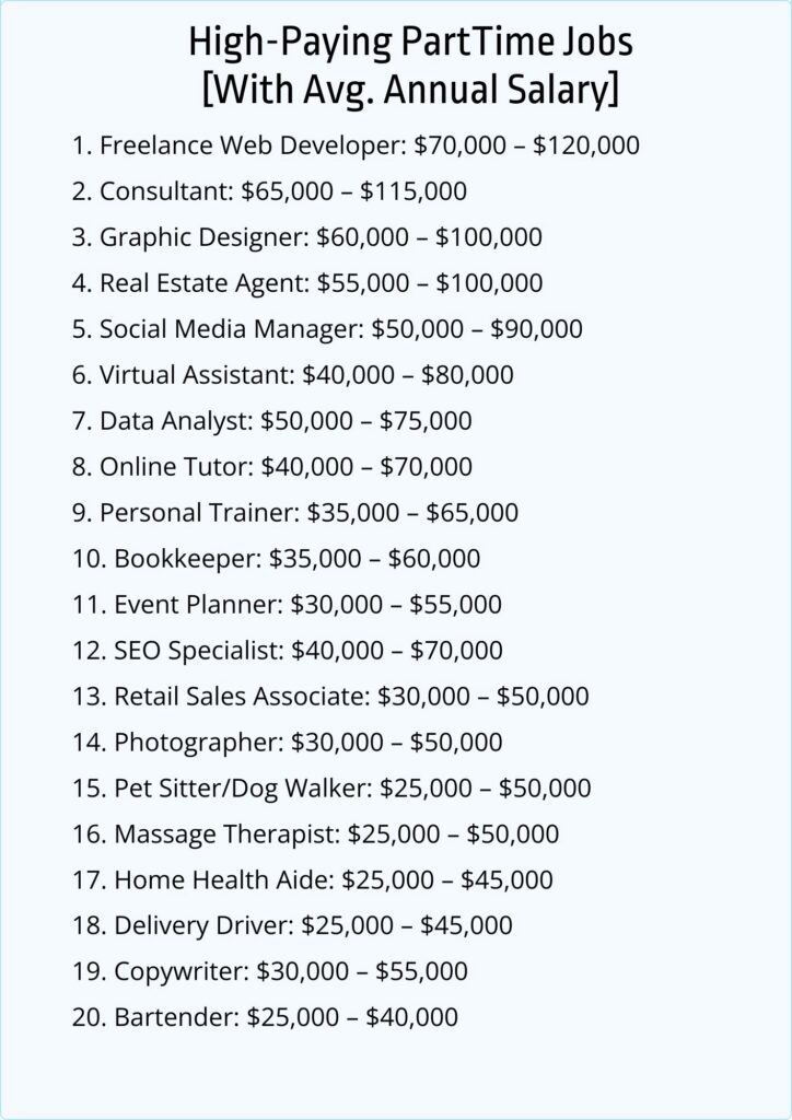 Top 20 High-Paying Part-Time Jobs