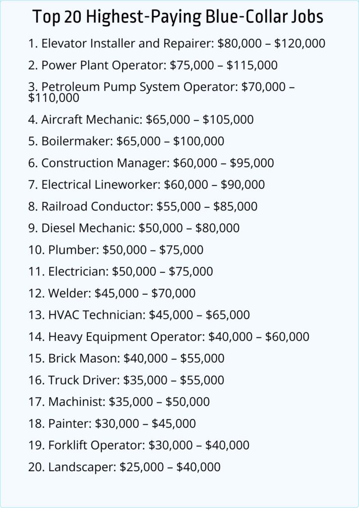 List of top paying blue collar jobs