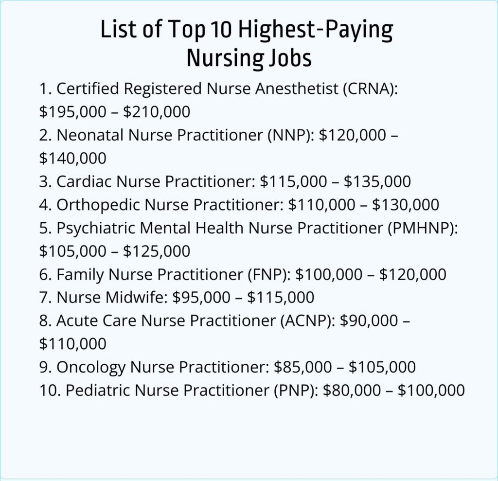 Highest-paying nursing jobs