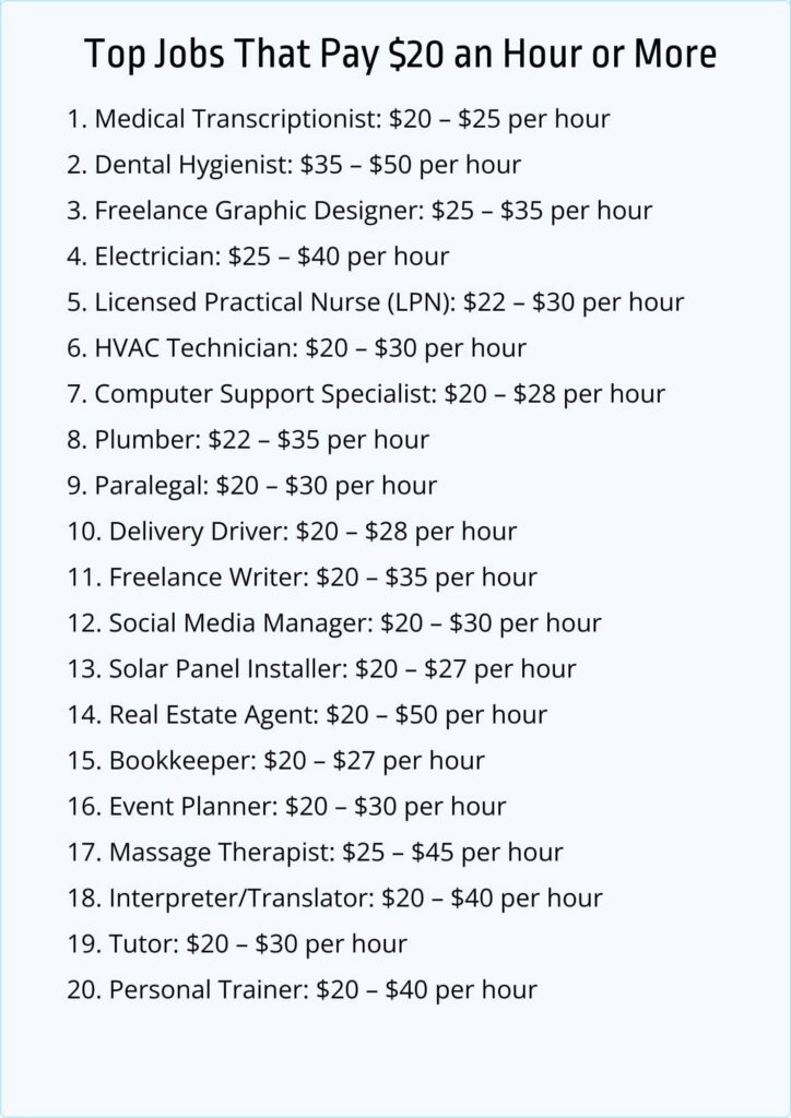 Top Jobs That Pay $20 an Hour or More